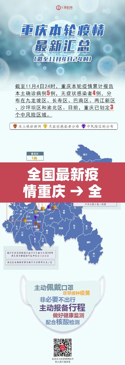 全国最新疫情重庆 → 全国疫情重庆区