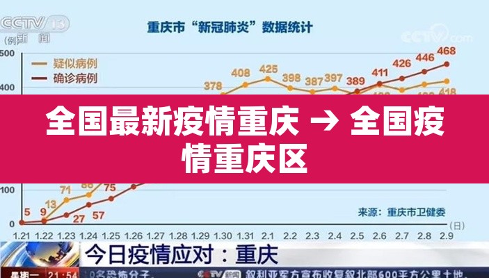 全国最新疫情重庆 → 全国疫情重庆区 全国最新疫情重庆 → 全国疫情重庆区