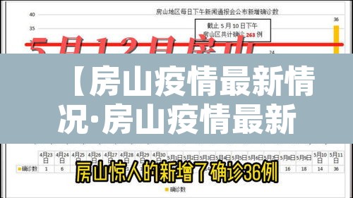 【房山疫情最新情况·房山疫情最新情况】 【房山疫情最新情况·房山疫情最新情况】