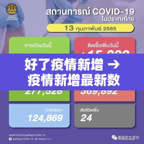 好了疫情新增 → 疫情新增最新数据