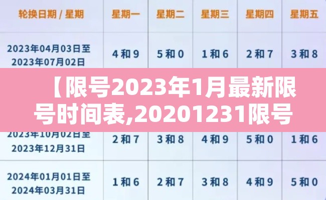 【限号2023年1月最新限号时间表,20201231限号】