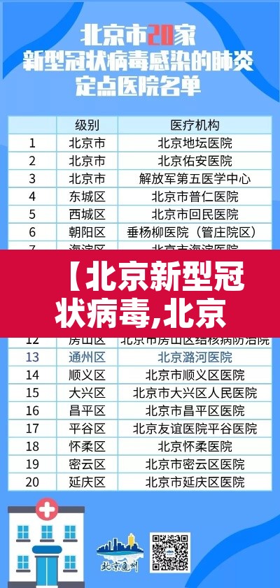 【北京新型冠状病毒,北京 新型冠状病毒】 【北京新型冠状病毒,北京 新型冠状病毒】