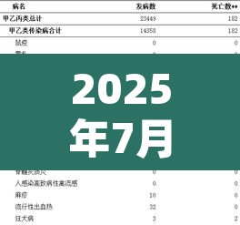 2025年7月四川省法定传染病疫情概况 → 2021年3月四川法定传染病