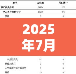 2025年7月四川省法定传染病疫情概况 → 2021年3月四川法定传染病