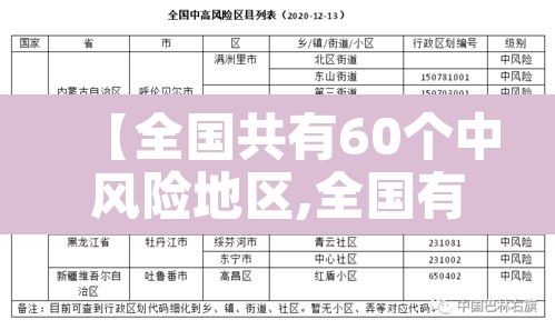 【全国共有60个中风险地区,全国有几个中风险城市】 【全国共有60个中风险地区,全国有几个中风险城市】