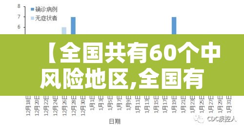 【全国共有60个中风险地区,全国有几个中风险城市】 【全国共有60个中风险地区,全国有几个中风险城市】