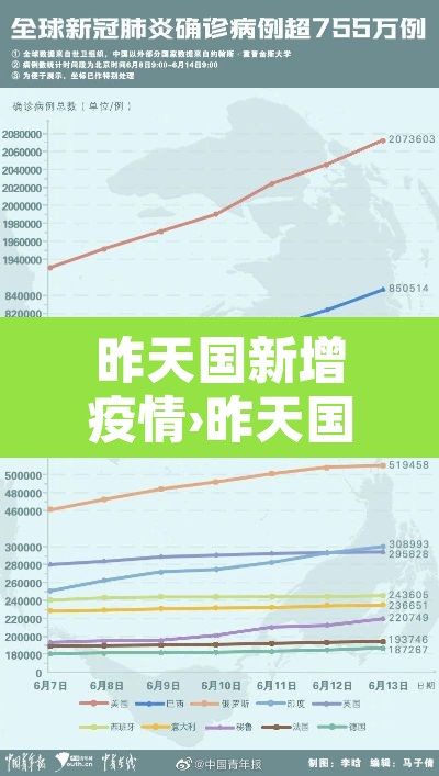 昨天国新增疫情›昨天国内新增1例 昨天国新增疫情›昨天国内新增1例
