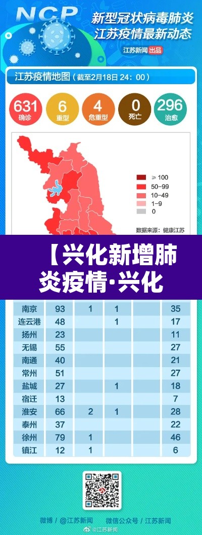 【兴化新增肺炎疫情·兴化新冠疫情】 【兴化新增肺炎疫情·兴化新冠疫情】