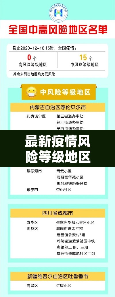 最新疫情风险等级地区名单 → 最新的疫情风险地区 最新疫情风险等级地区名单 → 最新的疫情风险地区
