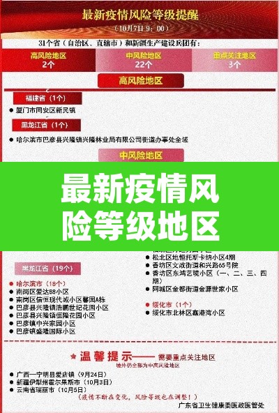 最新疫情风险等级地区名单 → 最新的疫情风险地区 最新疫情风险等级地区名单 → 最新的疫情风险地区