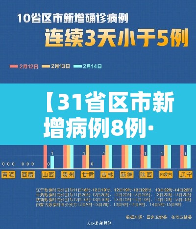 【31省区市新增病例8例·31省区市新增8例一】 【31省区市新增病例8例·31省区市新增8例一】