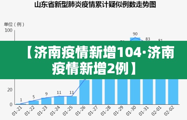 【济南疫情新增104·济南疫情新增2例】 【济南疫情新增104·济南疫情新增2例】