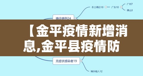 【金平疫情新增消息,金平县疫情防控公告】 【金平疫情新增消息,金平县疫情防控公告】