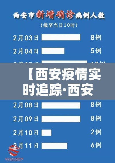 【西安疫情实时追踪·西安疫情踪迹】