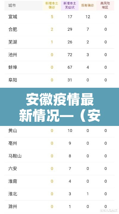 安徽疫情最新情况—（安徽疫情最新情况）