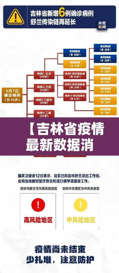 【吉林省疫情最新数据消息·吉林省疫情通报最新消息】 【吉林省疫情最新数据消息·吉林省疫情通报最新消息】