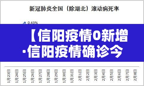 【信阳疫情0新增·信阳疫情确诊今日】