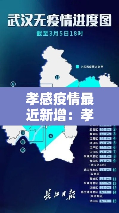 孝感疫情最近新增:孝感疫情最新通报 孝感疫情最近新增:孝感疫情最新通报