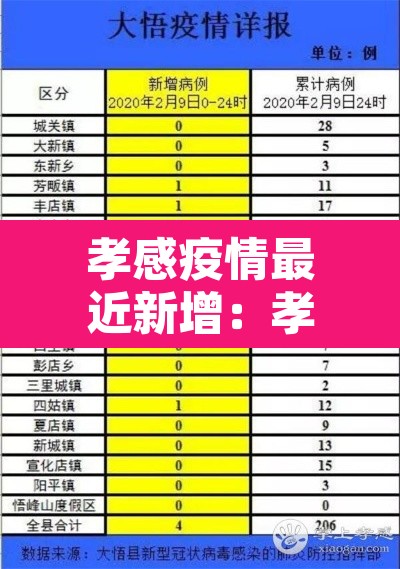 孝感疫情最近新增:孝感疫情最新通报 孝感疫情最近新增:孝感疫情最新通报