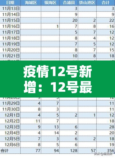 疫情12号新增:12号最新疫情 疫情12号新增:12号最新疫情