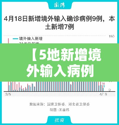 【5地新增境外输入病例16例·5地新增境外输入病例16例是哪里的】