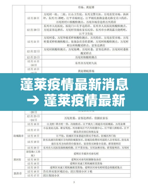 蓬莱疫情最新消息 → 蓬莱疫情最新通报今天 蓬莱疫情最新消息 → 蓬莱疫情最新通报今天