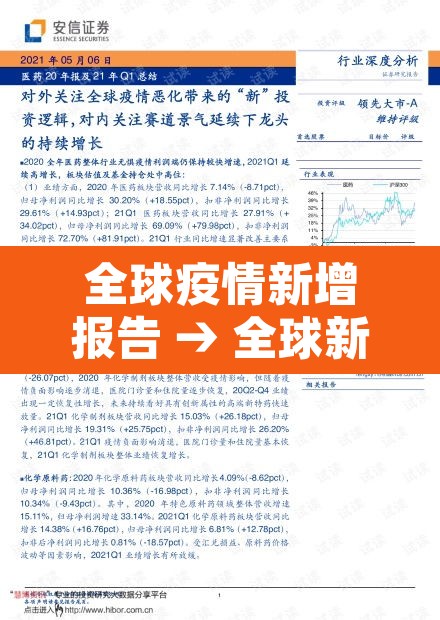 全球疫情新增报告 → 全球新增病例情况 全球疫情新增报告 → 全球新增病例情况