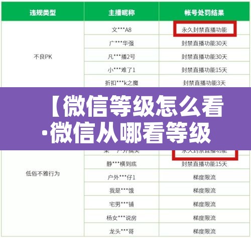 【微信等级怎么看·微信从哪看等级】 【微信等级怎么看·微信从哪看等级】