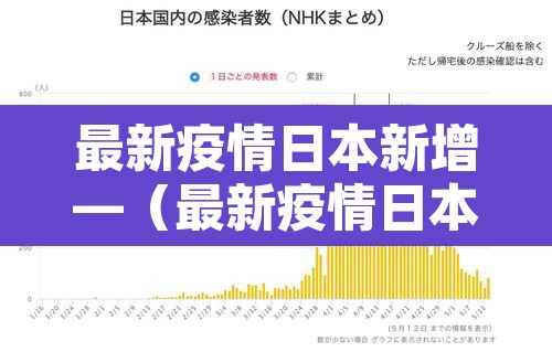 最新疫情日本新增—(最新疫情日本新增数据) 最新疫情日本新增—(最新疫情日本新增数据)