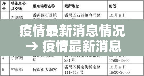 疫情最新消息情况 → 疫情最新消息2021