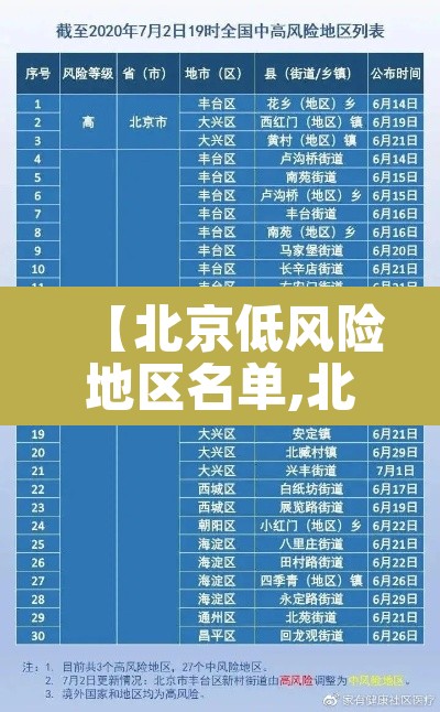 【北京低风险地区名单,北京低风险地区查询2021】