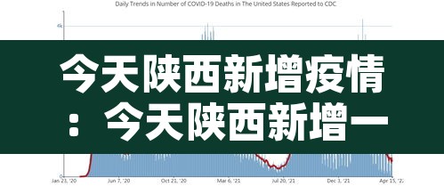 今天陕西新增疫情:今天陕西新增一例 今天陕西新增疫情:今天陕西新增一例