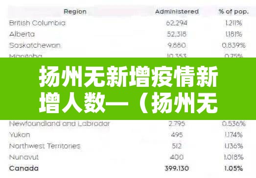 扬州无新增疫情新增人数—(扬州无新增病例) 扬州无新增疫情新增人数—(扬州无新增病例)