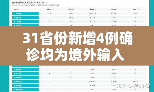 31省份新增4例确诊均为境外输入 → 31省新增确诊2例 均为境外输入 31省份新增4例确诊均为境外输入 → 31省新增确诊2例 均为境外输入