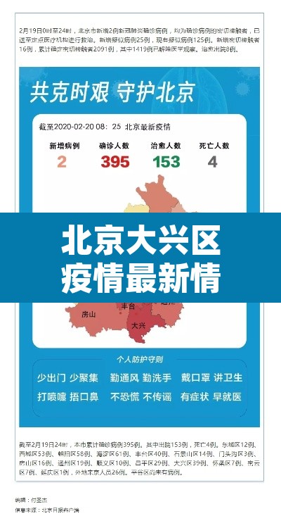 北京大兴区疫情最新情况›北京大兴区疫情最新数据消息 北京大兴区疫情最新情况›北京大兴区疫情最新数据消息