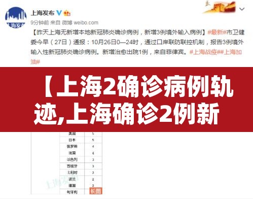 【上海2确诊病例轨迹,上海确诊2例新型肺炎】