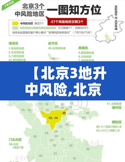【北京3地升中风险,北京再增5地中风险地区】