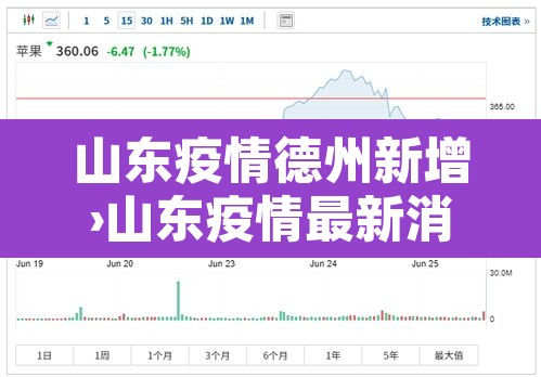 山东疫情德州新增›山东疫情最新消息德州怎么样