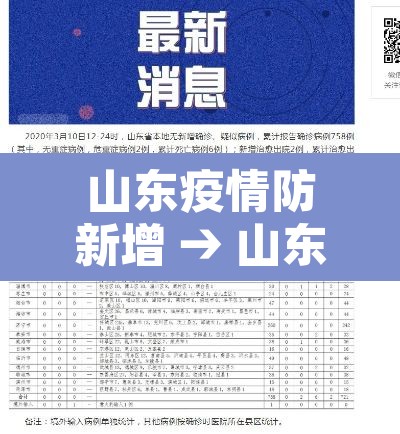 山东疫情防新增 → 山东疫情防疫公告 山东疫情防新增 → 山东疫情防疫公告