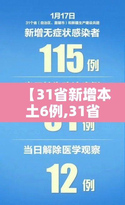 【31省新增本土6例,31省新增本土病例33+10】 【31省新增本土6例,31省新增本土病例33+10】