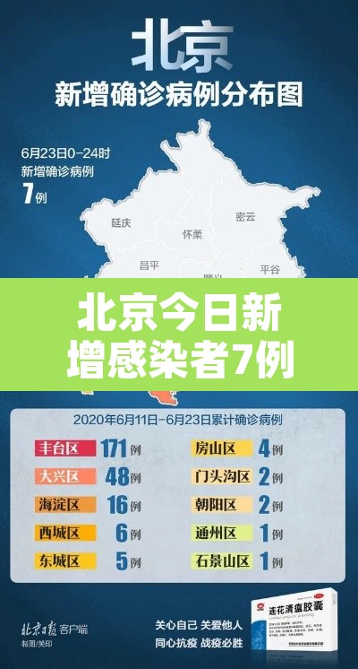 北京今日新增感染者7例 → 北京今日新增新冠肺炎病例
