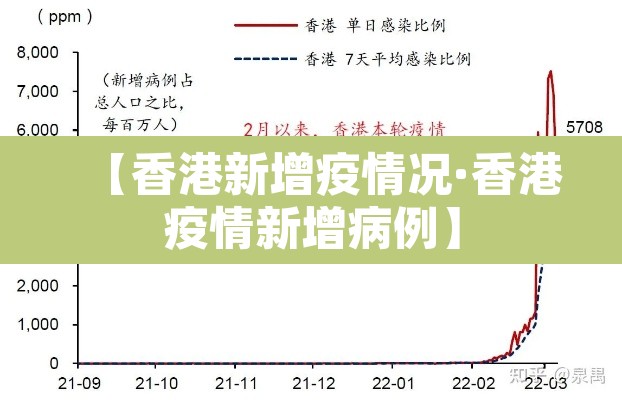 【香港新增疫情况·香港疫情新增病例】 【香港新增疫情况·香港疫情新增病例】