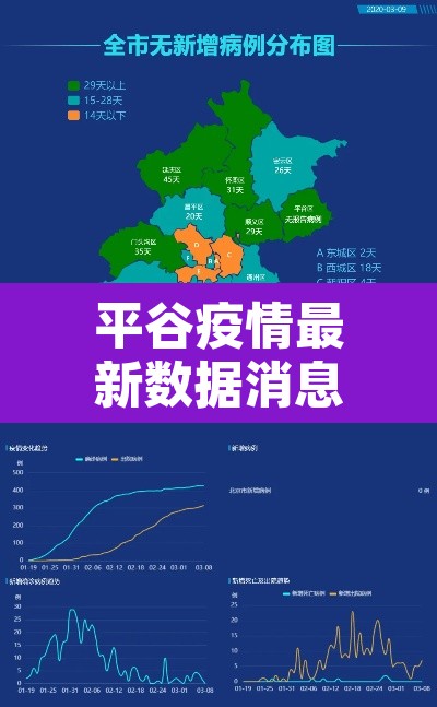 平谷疫情最新数据消息 → 平谷疫情最新数据消息今天新增