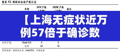 【上海无症状近万例57倍于确诊数,上海一无症状感染者转为确诊病例】 【上海无症状近万例57倍于确诊数,上海一无症状感染者转为确诊病例】