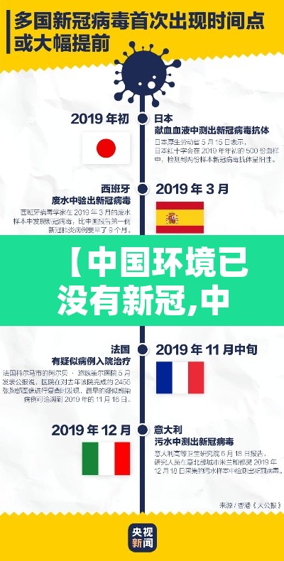【中国环境已没有新冠,中国没有新冠病人了吗】 【中国环境已没有新冠,中国没有新冠病人了吗】