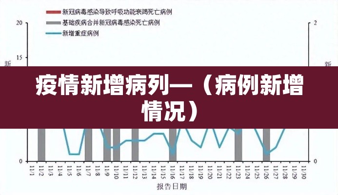 疫情新增病列—(病例新增情况) 疫情新增病列—(病例新增情况)