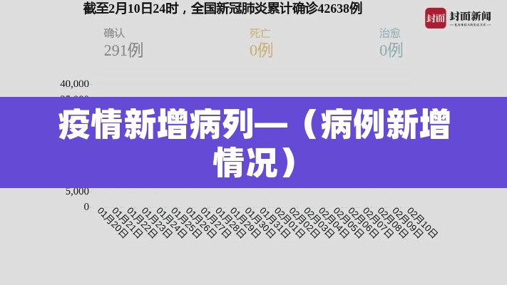 疫情新增病列—(病例新增情况) 疫情新增病列—(病例新增情况)