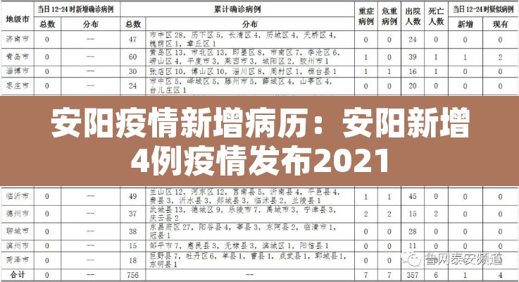 安阳疫情新增病历:安阳新增4例疫情发布2021 安阳疫情新增病历:安阳新增4例疫情发布2021