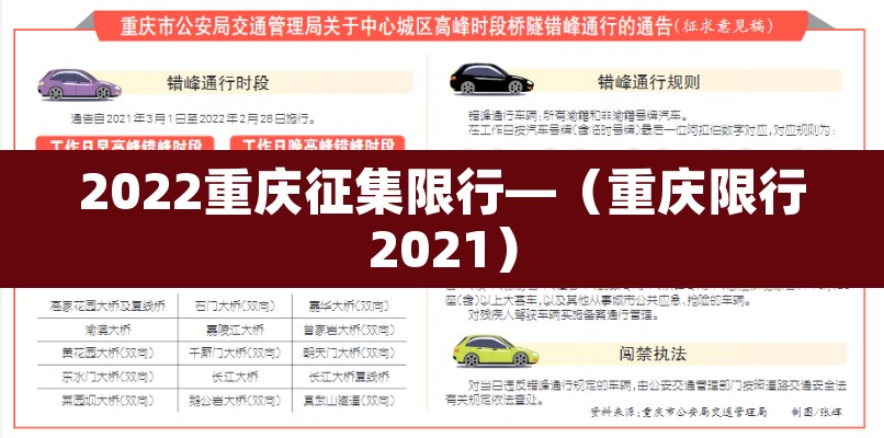 2022重庆征集限行—(重庆限行2021) 2022重庆征集限行—(重庆限行2021)
