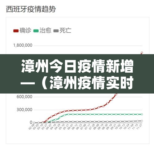 漳州今日疫情新增—(漳州疫情实时发布) 漳州今日疫情新增—(漳州疫情实时发布)